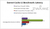 Everest L1 latency.png