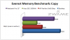 Everest Memory Benchmarks Copy.png