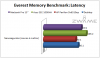 Everest Memory Benchmarks Latency.png