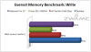 Everest Memory Benchmarks Write.png